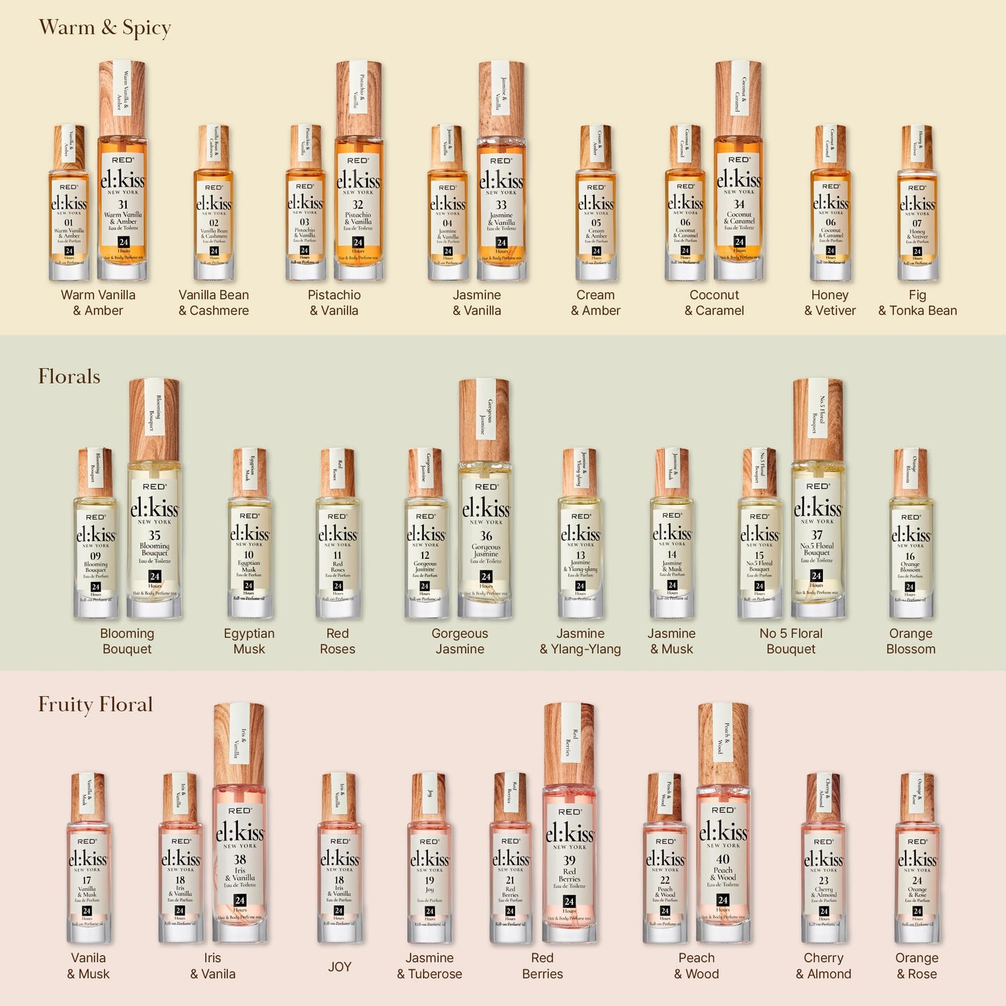 EL:KISS Roll On Perfume, Egyptian Musk Eau de Parfum 12mL (.40 Fl Oz), Hydrating & Long-Lasting, Alcohol-Free & Mineral Oil-Free, Infused with Jojoba, Argan & Coconut Oil