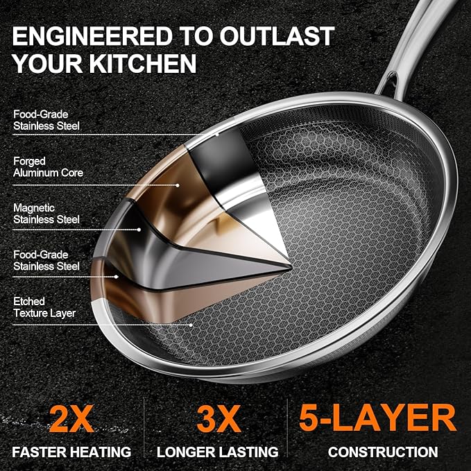 FogDream 3 Pcs Non Stick Frying Pans without Lids, 8, 10 & 12 Inch Stainless Steel Skillets, Tri-Ply Stainless Steel for All Cooktops, Dishwasher & Oven-Safe Cooking Pan, Stay-Cool Handle, Silver