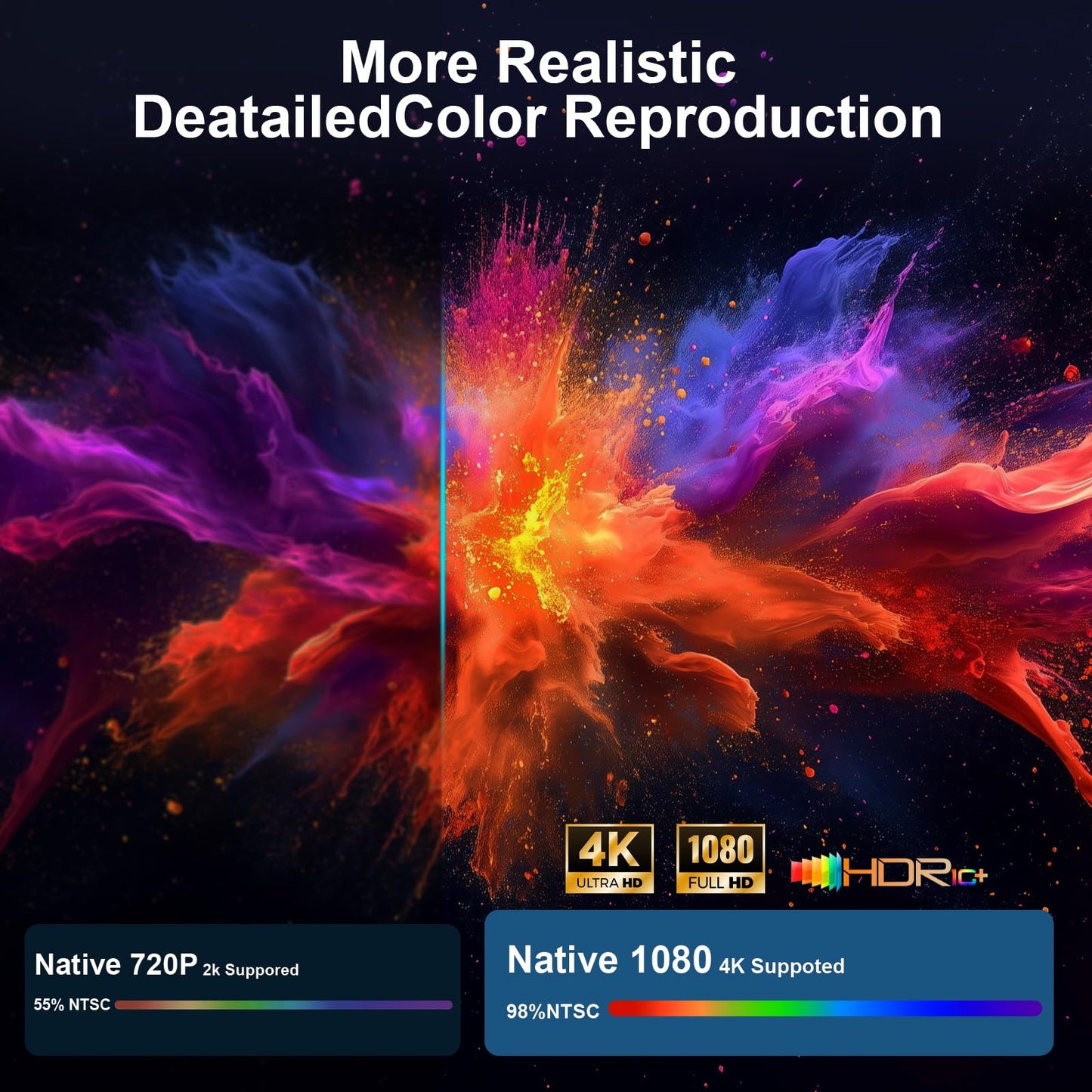 Native 1080P 5G WiFi Bluetooth Projector, 1200ANSI Portable Outdoor Movie Projector, 4K Supported, 450" Display Video Projector for Home Theater, Compatible with TV Stick Smartphone/HDMI/USB (White)