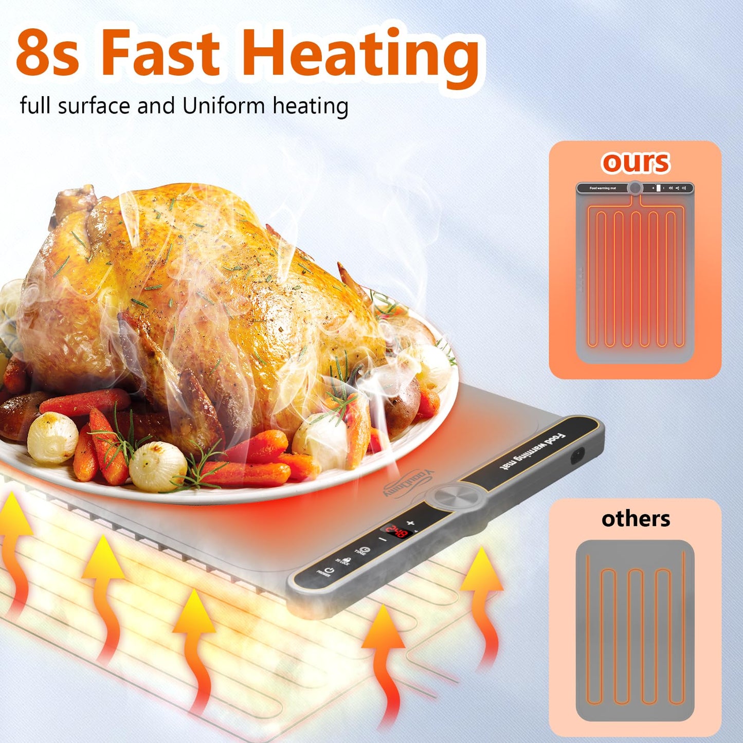 Warming Mat for Food, Food Warming Mat, Electric Warming Tray for Buffets Party, 6 Gear Timed 9 Gear Temperature Controlled 18H Auto Power Off Full Surface Rapid Heating Mat for Food, Home Daily Use