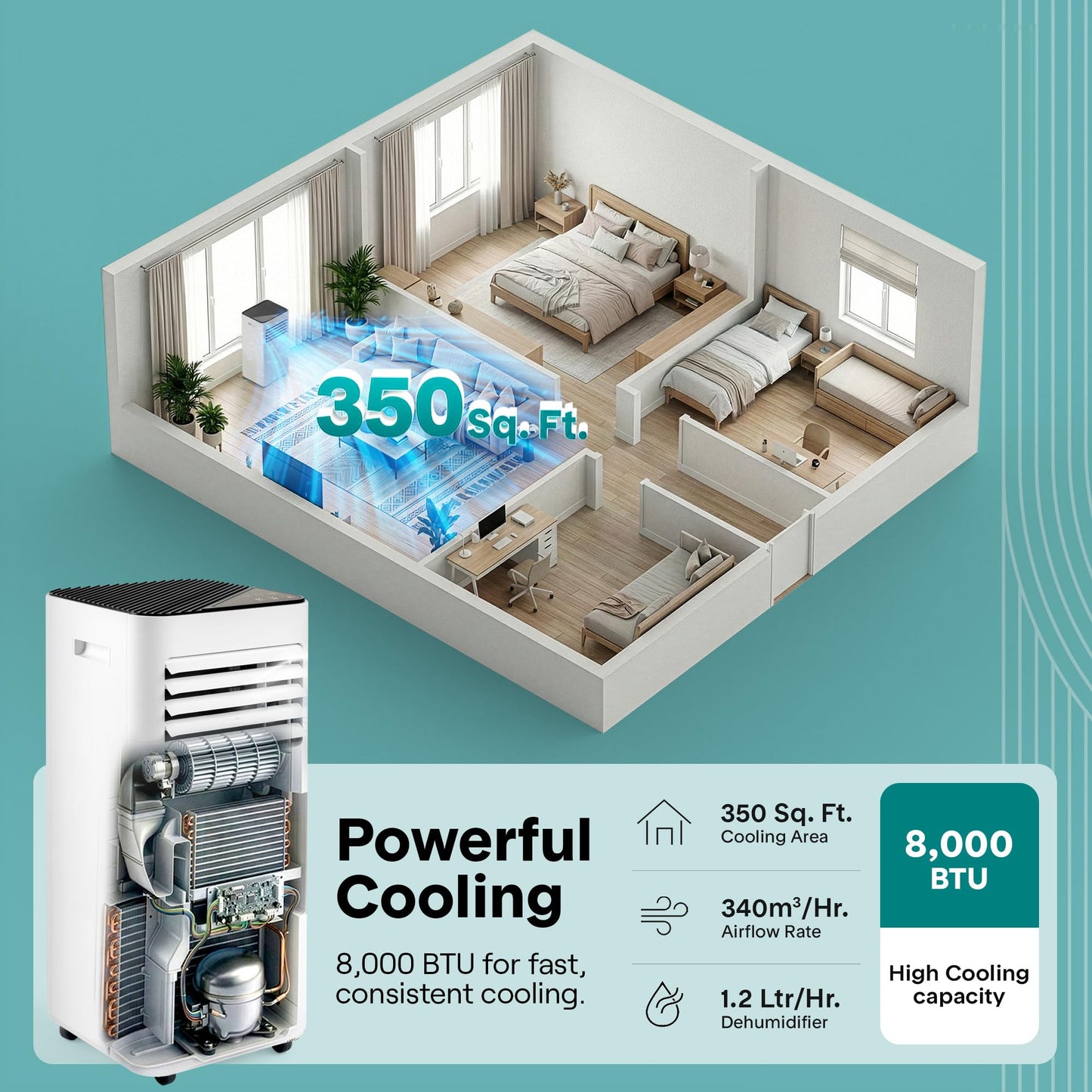 SereneLife Compact Portable AC Unit 8000 BTU | Standing Portable AC with 3-in-1 Cooling, Dehumidifier & Fan | Energy Efficient Air Conditioner with Upto 350 Sq Ft Coverage | Includes Remote Control