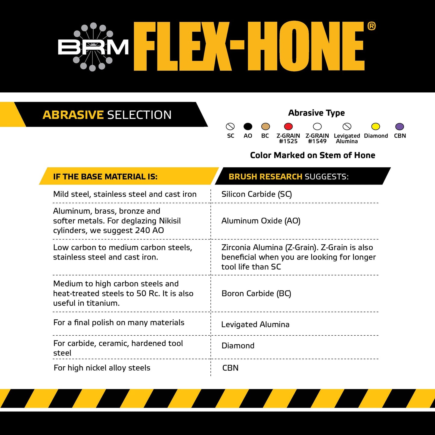 Brush Research GB41824 FLEX-HONE®, 4-1/8" (105mm) Diameter, 240 Grit, Silicon Carbide, For Mild Steel, Stainless Steel, Cast Iron and Softer Ferrous Materials