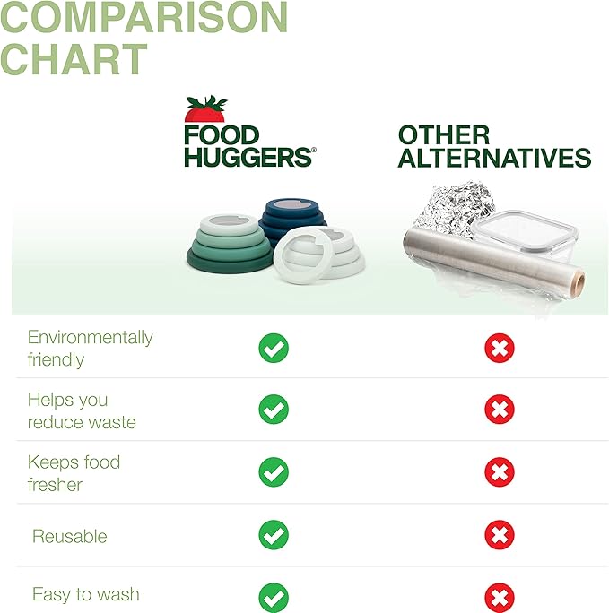 Food Huggers Replacement Lids for Glass Storage Containers | Silicone & Glass Lids that Don’t Crack | Fits Most Round Container Brands & Bowls | 100% Plastic Free | 2 Lid Set (S,M), Gradual Green