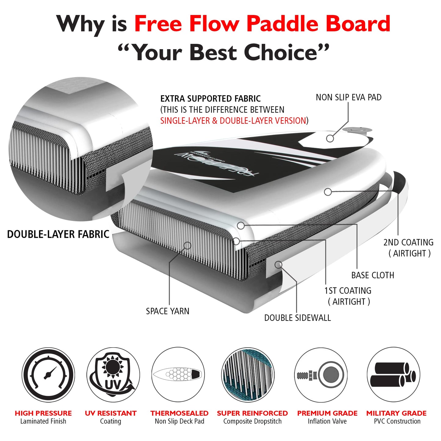 SereneLife Inflatable Stand Up Paddle Board - Wide Stable Design, Non-Slip Deck for Adults & Youth with Premium Paddle Board Accessories: Carry Bag, Dual Action Pump, Paddle, Ankle Leash - 10'6"