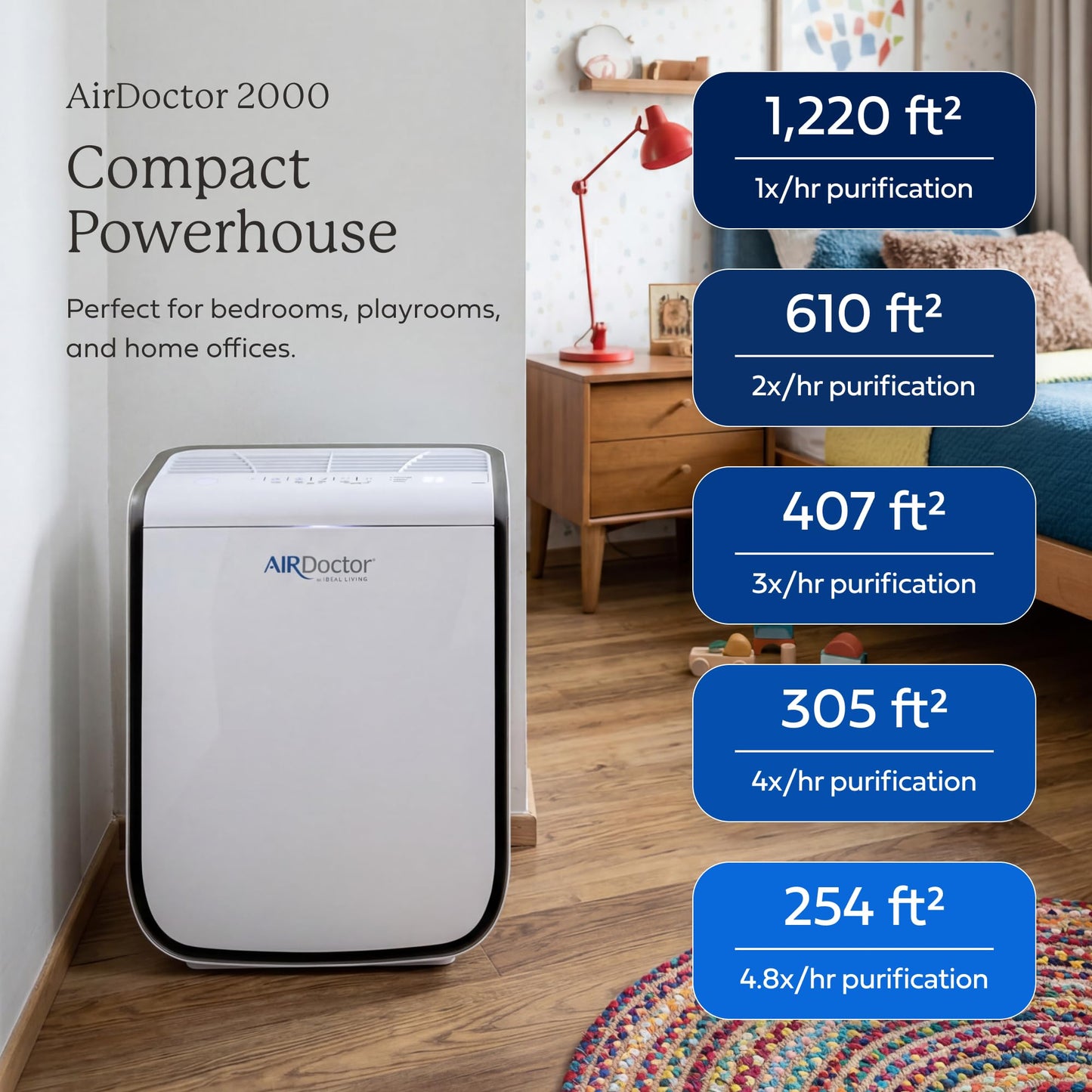 AIRDOCTOR AD2000 Air Purifier. Designed to Reduce Gases and VOC’s (volatile organic compounds) including MMA and formaldehyde. Premium Carbon Filtration. Removes Allergens, Smoke, Dust, and Mold.