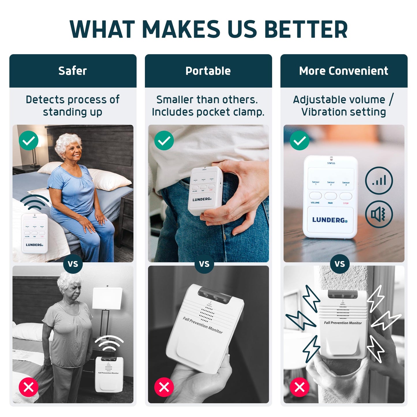 Lunderg Early Alert Bed Alarm for Elderly Adults - Wireless Sensor Pad & Pager - with Pre-Alert Smart Technology - Safety Bed Alarms and Fall Prevention for Elderly and Dementia Patients