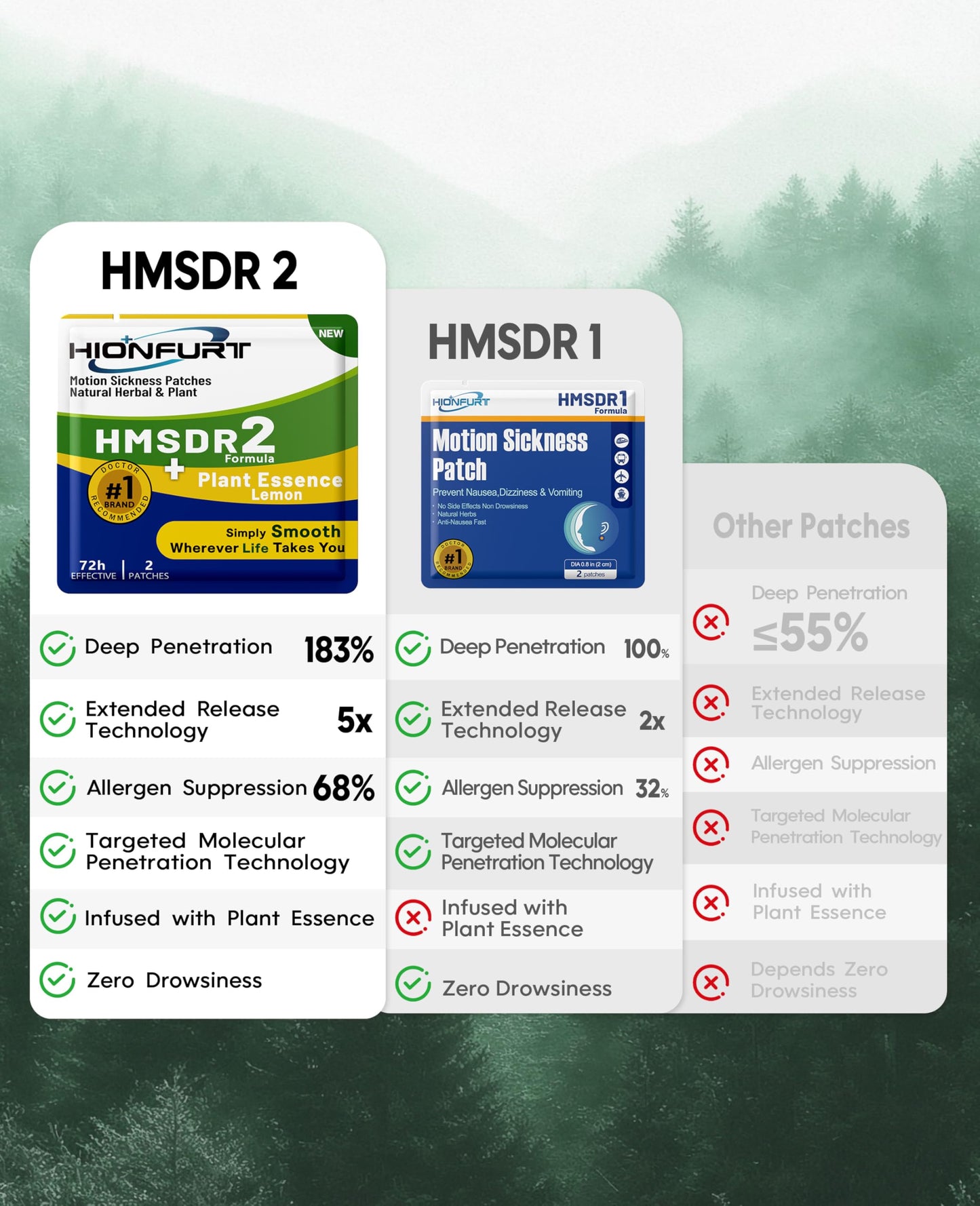 Hionfurt HMSDR2 80ct Motion Sickness Patches with Plant Essence – Lemon – Sea Sickness Patches for Cruise, Car, Airplane – Non-Drowsy, 72H Lasting