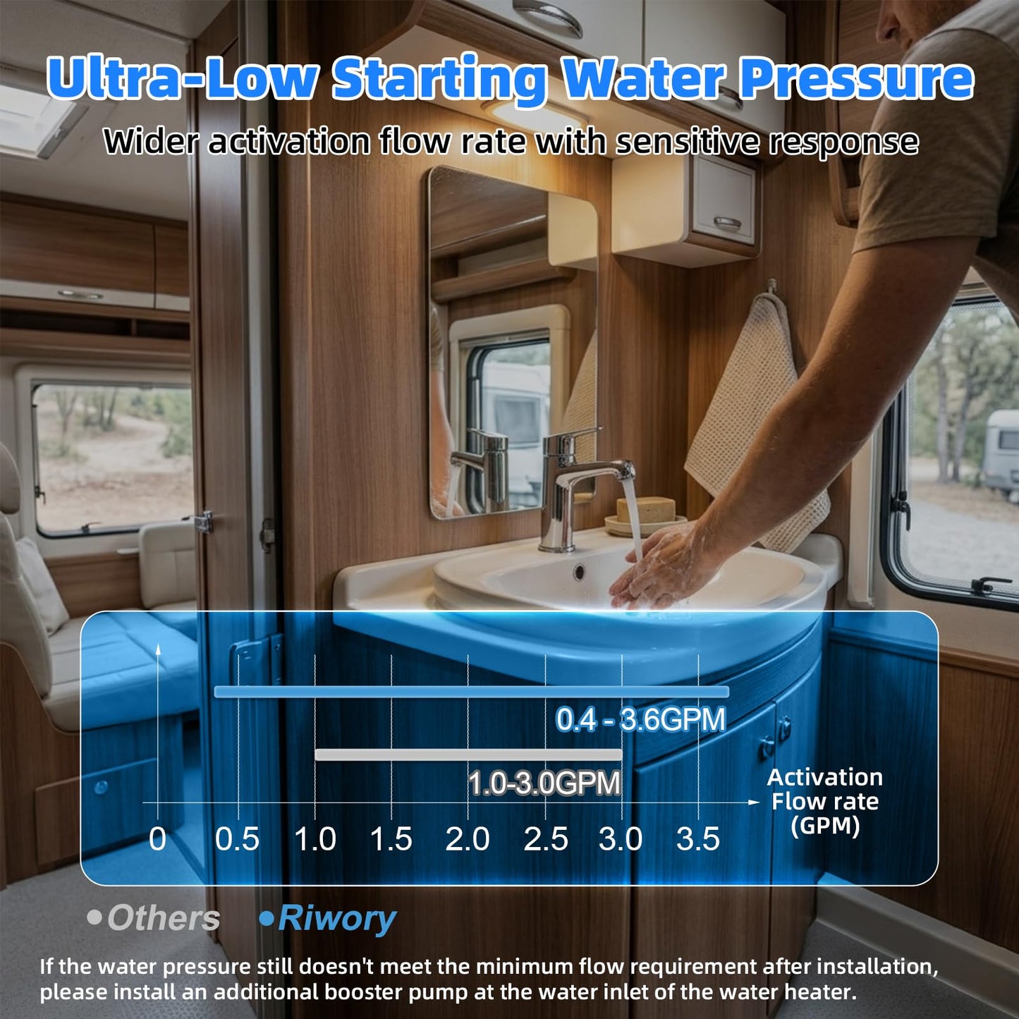 RIWORY 65,000 BTU RV Tankless Water Heater Propane with 18x18 Door, 3.9 GPM RV On Demand Water Heater, High Altitude Available, DC 12V Instant RV Water Heater with Outdoor Water Outlet