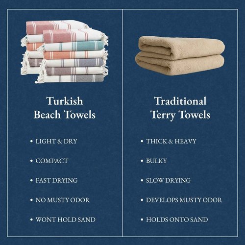 LANE LINEN Beach Towels 12 Pack, Bulk Beach Towels Oversized, Pool Towels for Adults, Pre-Washed, Sand Free Beach Towel, Fast Drying Beach Towel, 39"x71" - Beach Party