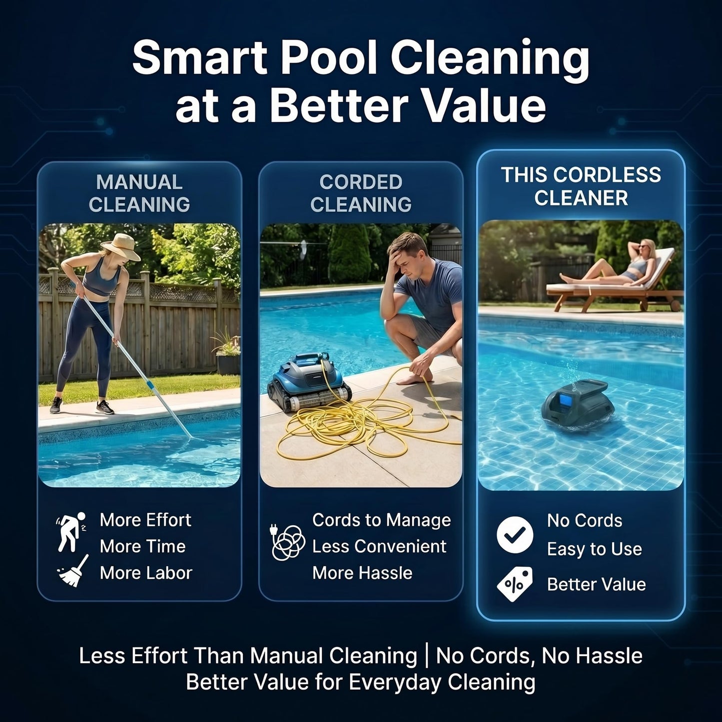 Robotic Pool Cleaner Cordless, Dual-Motor Powerful Suction & 120 Mins Longest Runtime, Self-Parking Fast Charging Pool Vacuum Robot for Above Ground & Flat Pool Bottom Cleaning