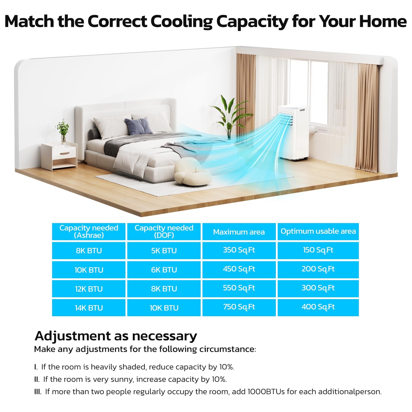 10000 BTU Portable Air Conditioners for Rooms up to 550 Sq Ft, 4 Modes Portable AC Unit with Cool/Fan/Dehumidifier/Sleep, Remote Control & 24H Timer, Energy Saving for Bedroom, Apartments