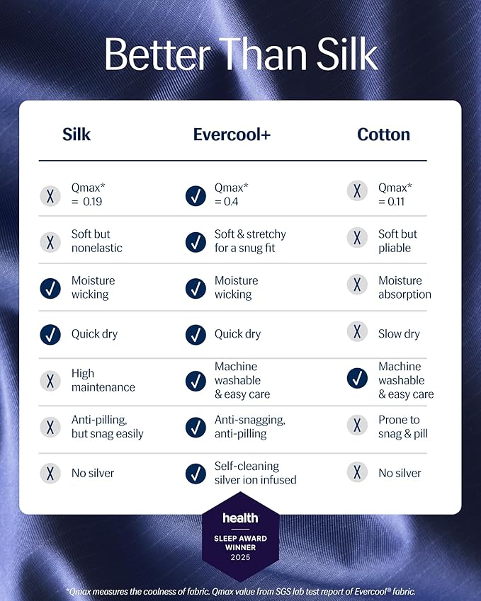 REST® Evercool®+ Fitted Sheet, King Size, Midnight Blue, 15" Deep (up to 18’’), Breathable Bedding for Hot Sleeper and Night Sweats, Bed Sheet with Ionic+ Self-Cleaning Silver Yarn for Sensitive Skin