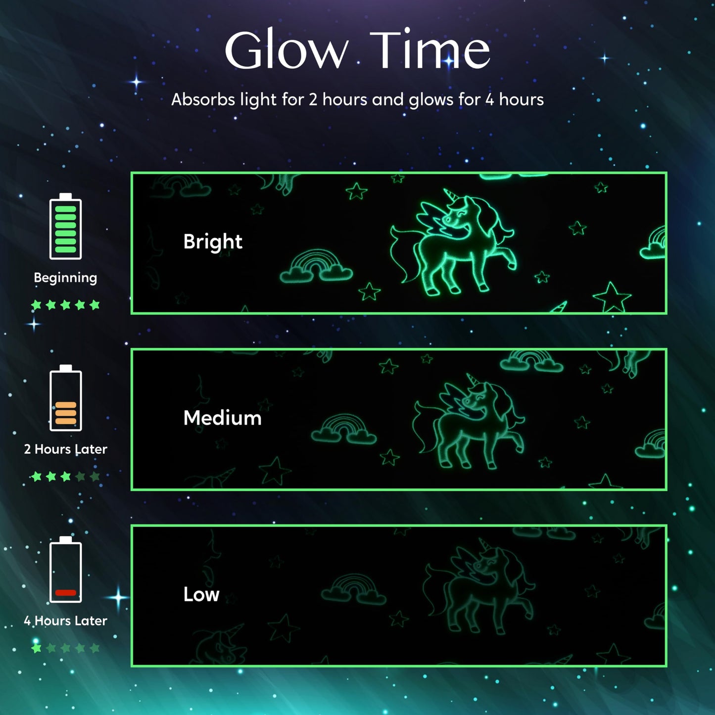 Joiedomi Glow in The Dark Blanket - Unicorns Gifts Toys for Girls Age 2 3 4 5 6 7 8 9 10 11 12 Year Old - Soft Cozy Flannel Kids Throw Blanket, Birthday Bedroom Decor 50"×60"