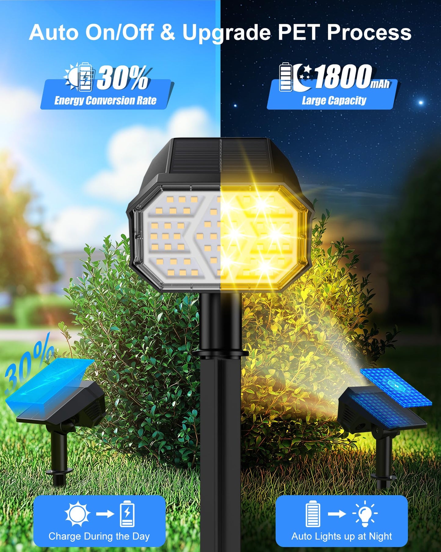 Brightown Solar Lights Outdoor with 58 LED & Auto ON/Off, IP67 Solar Spot Lights Outdoor with 3 Light Intensities. 2-in-1 Outdoor Solar Lights for Yard, Gardens, Flag and Pathways. 4Pcs (Warm White)
