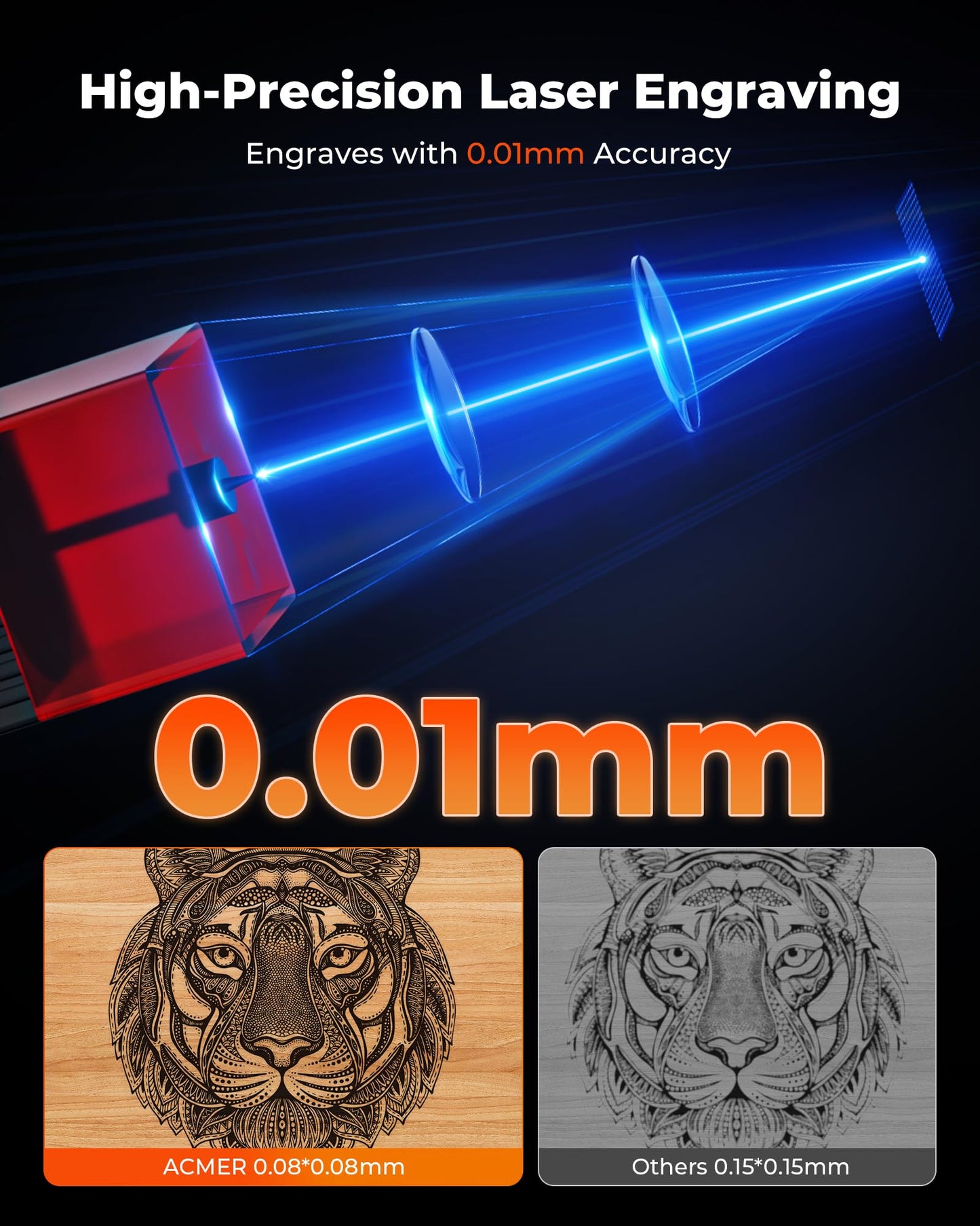 ACMER K1 Laser Engraver, 7000mW Desktop Laser Engraving Machine, 150×150mm Work Area, 0.08mm Fine Engraving Spot, Compact Laser Cutter for Wood, Plywood, Acrylic, DIY Crafts & Small Business