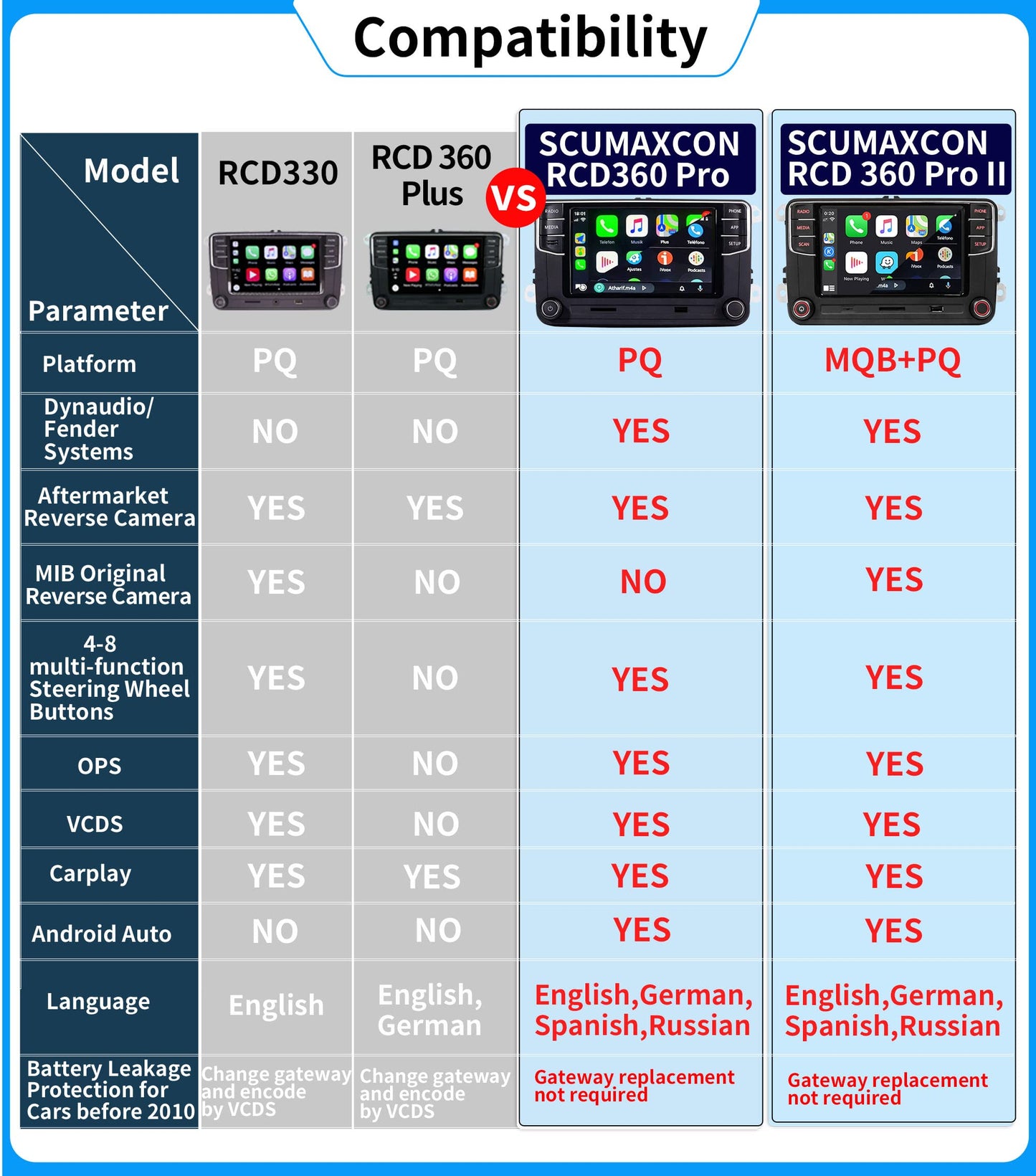 Scumaxcon 6.5 Car Stereo Rcd360 Proii Rcd330 Carplay Android Auto Bluetooth Usb Sd Rvc Fm For Vw Golf Mk5 Mk6 Passat Jetta Cc Eo