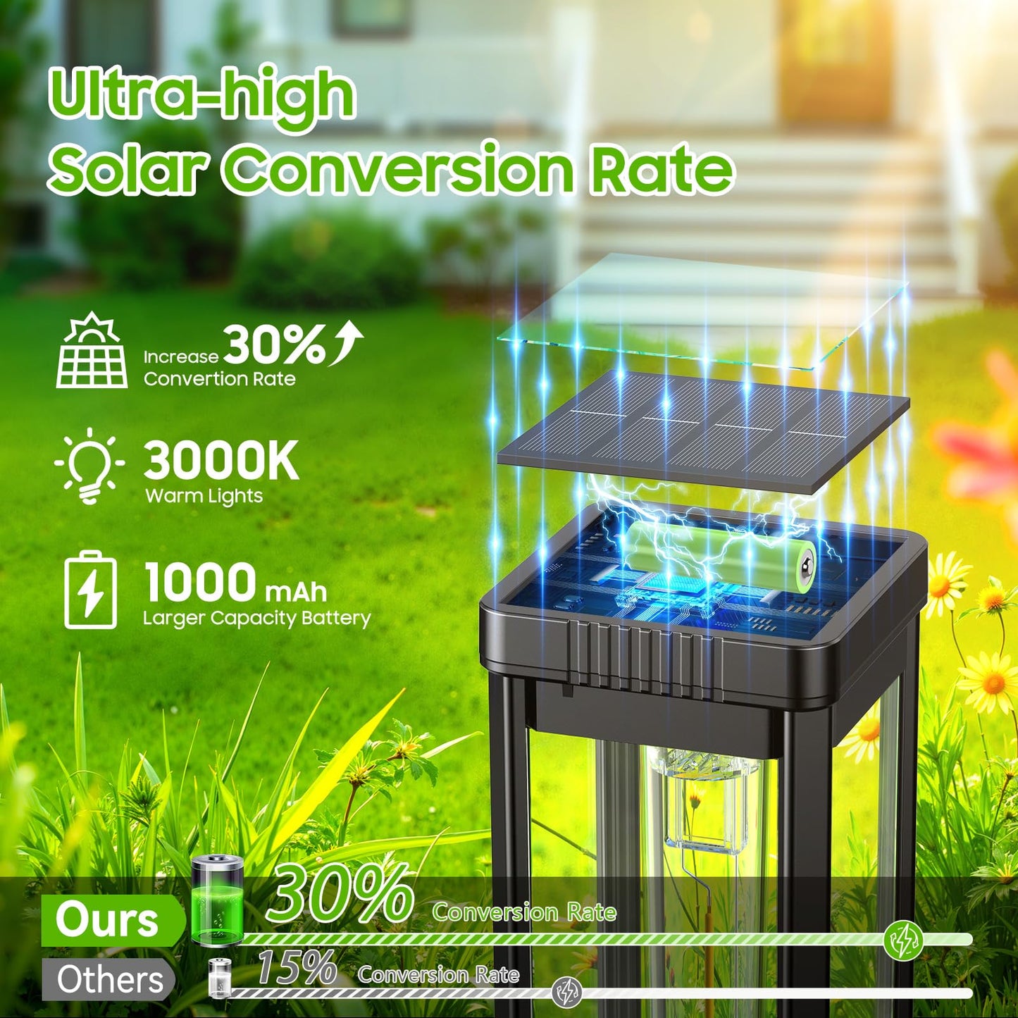 KOOPER Taller Solar Pathway Lights Outdoor, 8 Pack Upgraded Brighter Solar Garden Lights Solar Powered, Up to 15 Hours Outdoor Solar Lights for Yard Landscape Path Walkway Driveway （Cool White）