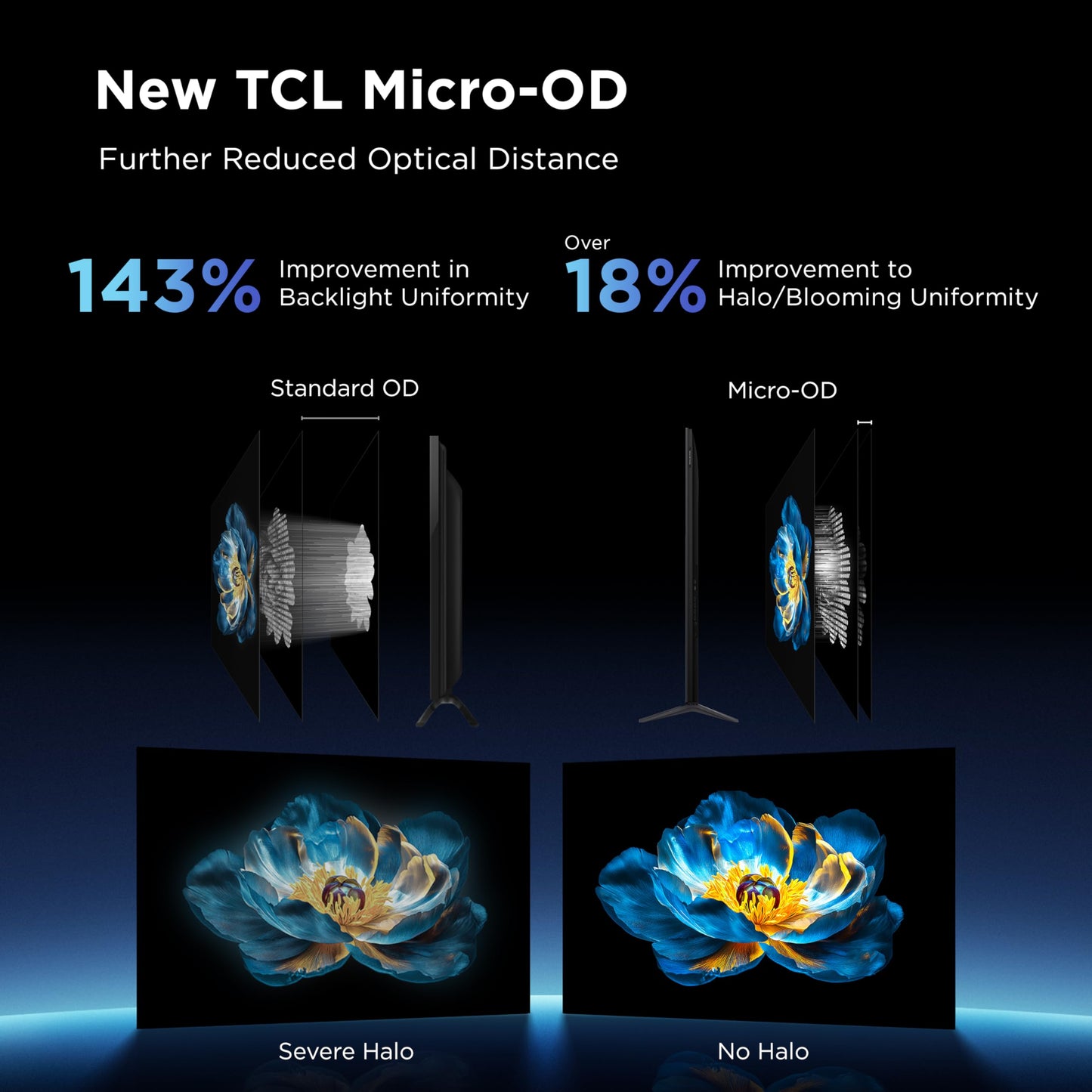 TCL 75 Inch Class QM6K Series | Mini LED QLED 4K HDR | 75QM6K, 2025 Model | 120HZ-144HZ High Brightness Smart Google TV Dolby Atmos Onkyo Audio | Voice Remote Alexa Gaming Streaming Television