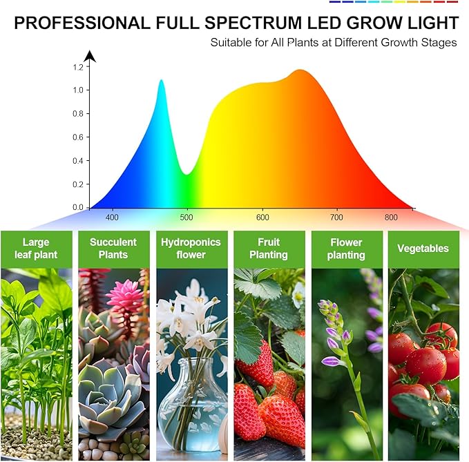 FECiDA 2026 Grow Lights with Stand, Standing Grow Lights for Indoor Plants, Bonsai Tree, 4/8/12/16/20H Timer, 25 Watt Power Draw, NO Need Adapter, Daisy Chain Function, 24"-64" Height Adjustable