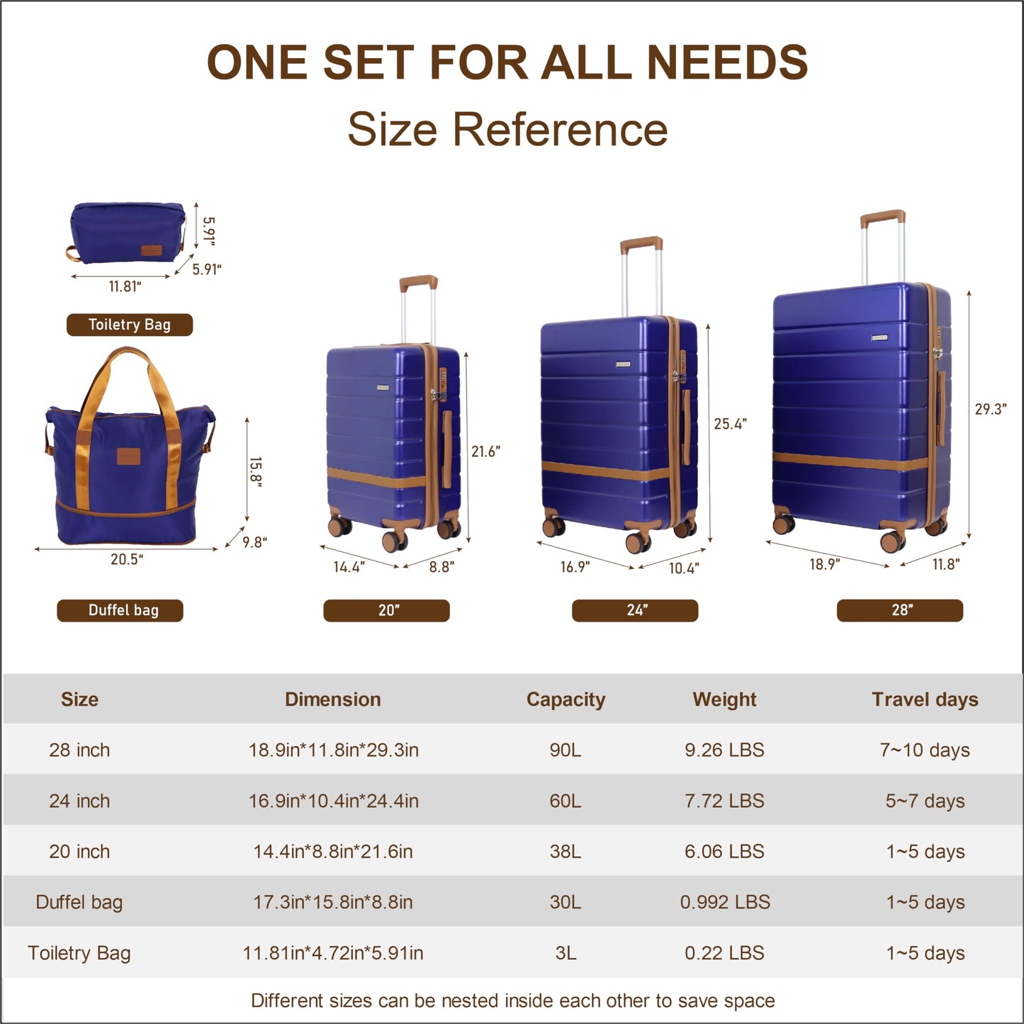 Voytra 5 Piece Luggage Set 20" 24" 28" Hardshell Suitcases Lightweight PC+ABS Spinner Wheel Luggage with TSA Lock YKK Zipper for Family Vacation Business Air Travel Carry on Checked Baggage (Navy)