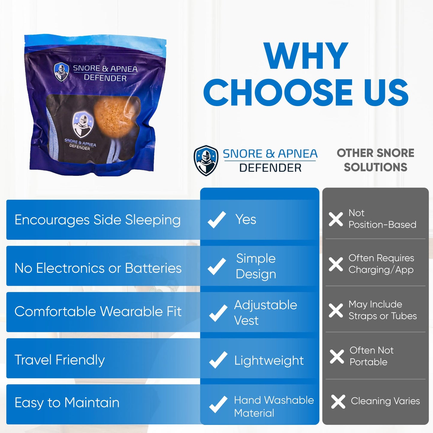 Snore & Apnea Guard - Anti Snoring Sleep Position Trainer for Sleeping On Your Side and Improving Quality of Sleep, Adjustable Sleep Positioner Vest, Prevent Back Sleeping and Promote Side Sleeping