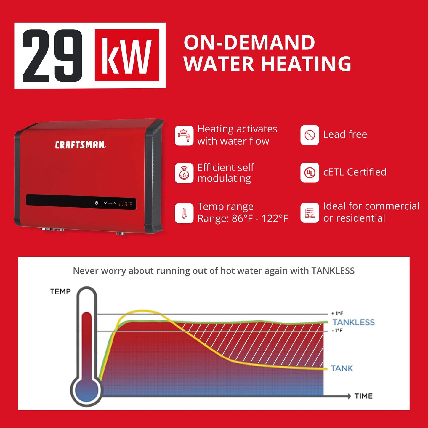 CRAFTSMAN 29kW 240-Volt 5.7 GPM Electric Tankless Water Heater, hot water heater for 2-3 Bathrooms