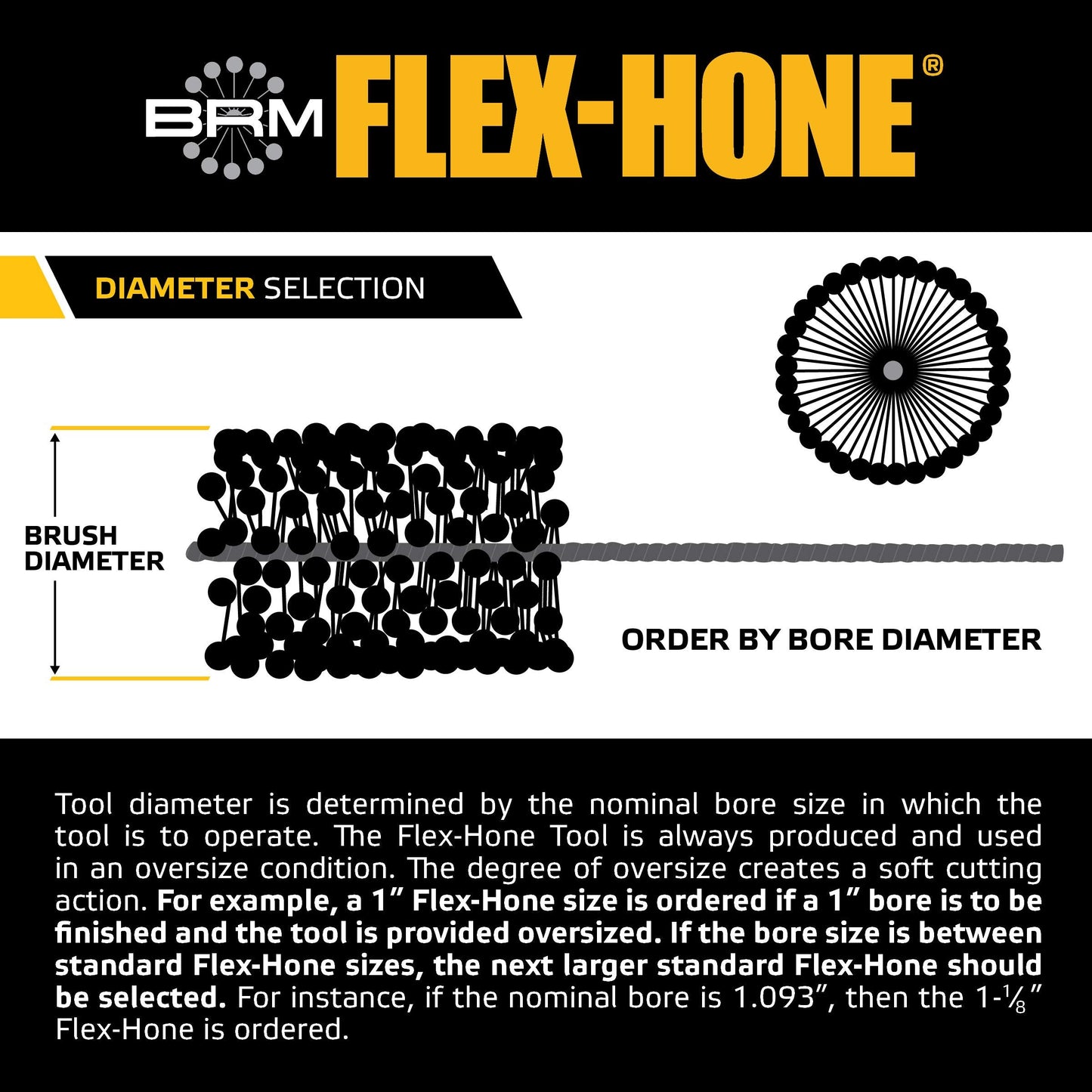Brush Research GB41824 FLEX-HONE®, 4-1/8" (105mm) Diameter, 240 Grit, Silicon Carbide, For Mild Steel, Stainless Steel, Cast Iron and Softer Ferrous Materials