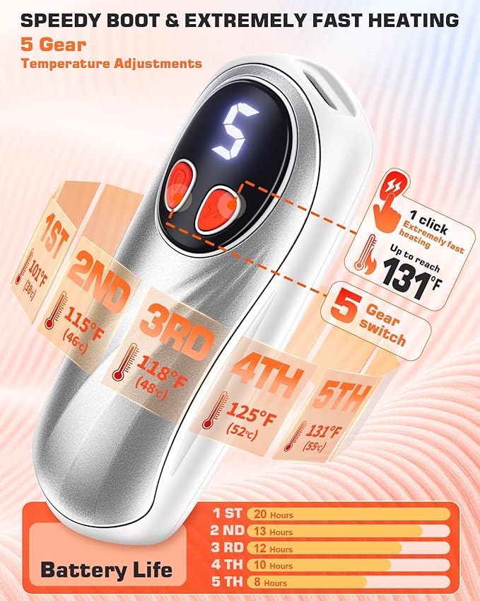 Hand Warmers Rechargeable 2 Pack, 6000mAh Electric Hand Warmers, 5-Level Heating with Battery Display, Reusable Portable Pocket Heater, Gifts for Christmas, Outdoor, Golf, Travel, Hunting, Camping