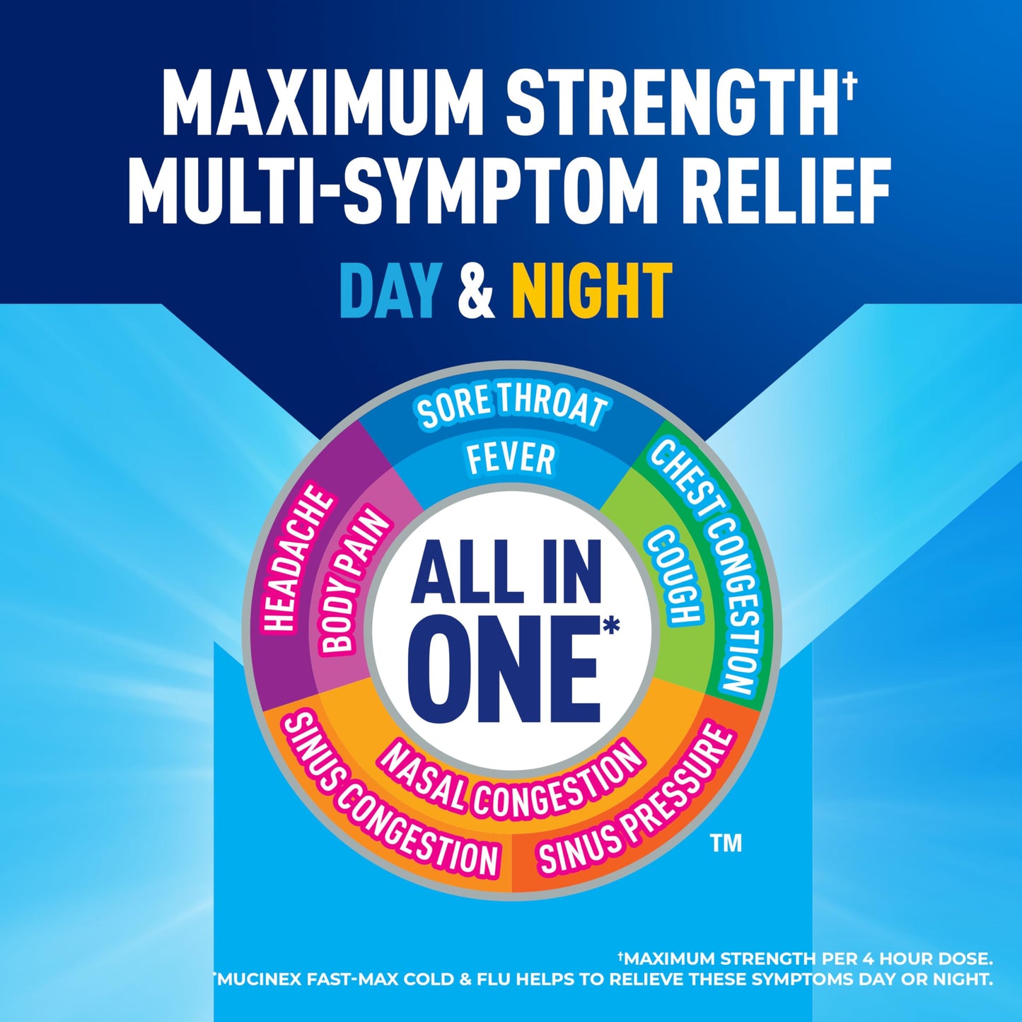 Mucinex Fast-Max Cold and Flu & Nightshift Medicine for Adults, Over-The-Counter Medication Combo Pack for Sore Throat Relief, Decongestant, Cough & Cold Medicine (2 x 6 Fl Oz)
