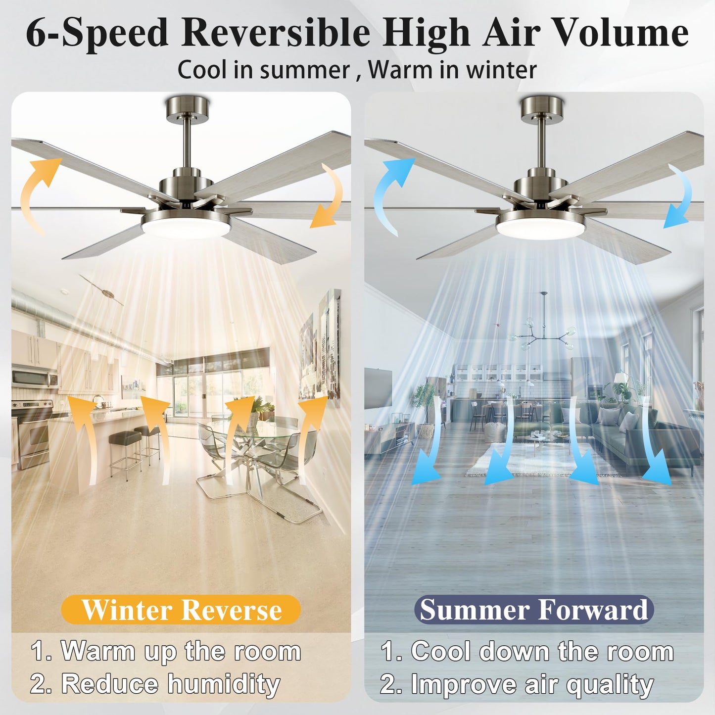 Diamondforge 72 Inch Ceiling Fans With Lights And Remote Control,Indoor/Outdoor Flush Mount Low Profile Commercial Reversible Di