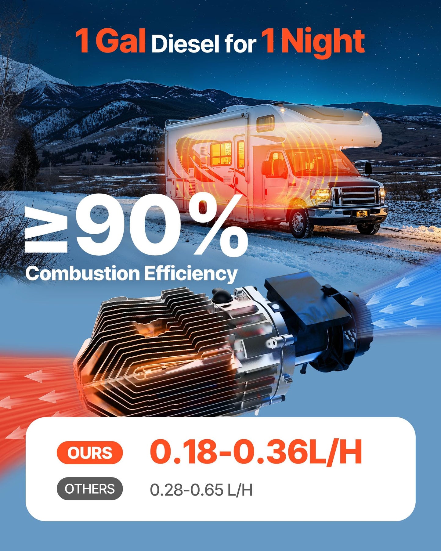 VEVOR 8KW Diesel Heater All in One, DC12-24V, Fast Heating Diesel Air Heater with Remote Control and Color Digital Display, Low Noise, Voice Announcement, for RV, Truck, Camper, Van, Boat and Trailer