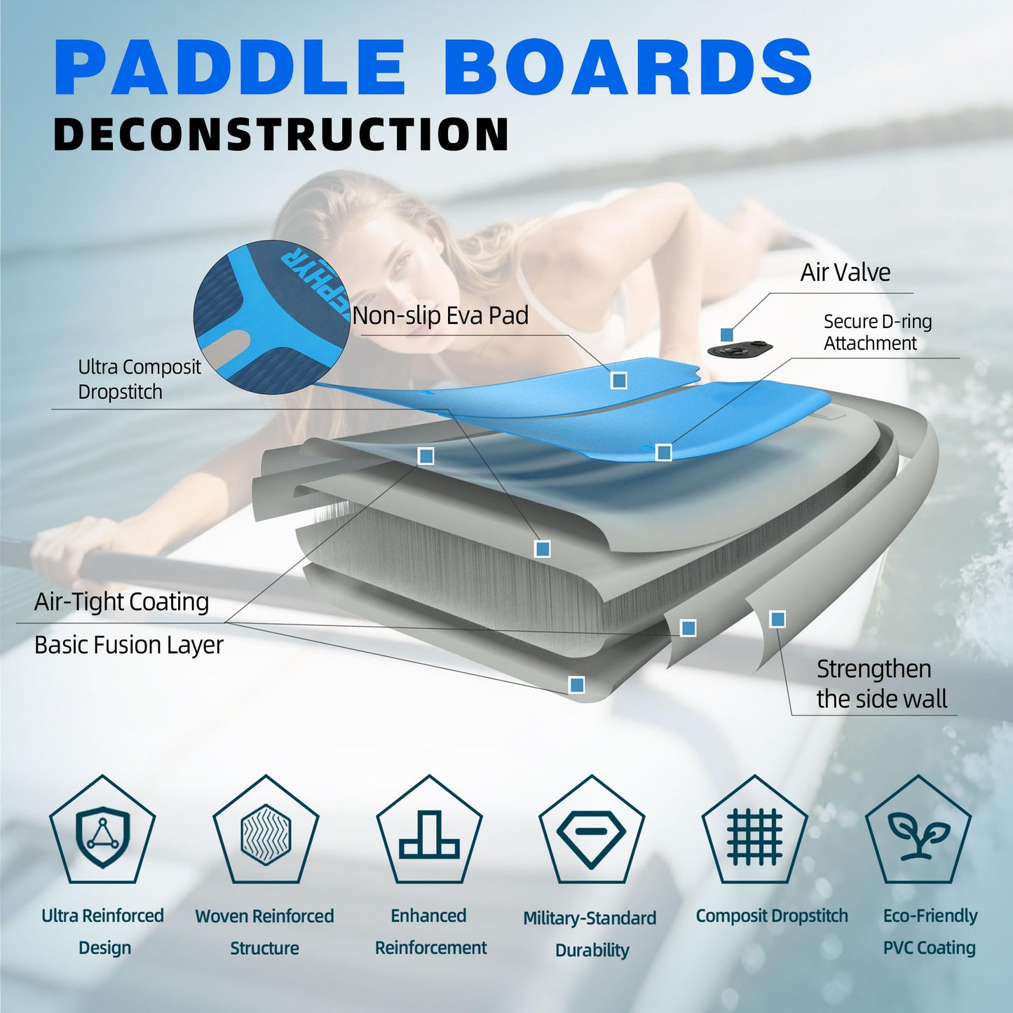 D3SEA 11'35" Extra Wide Inflatable Paddle Board with Non-Slip EVA Deck & Accessories Kit, Stable All Around SUP for All Skill Levels – for Yoga, Fishing, Youth & Adults, 370 lbs - Ocean Timber