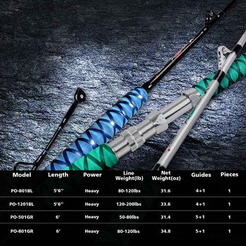 Fiblink Saltwater Fishing Rod 1 Piece Trolling Rod Deep Drop Sea Roller Rod Big Game Conventional Boat Heavy Duty Fishing Pole (5'6",120-200lbs)