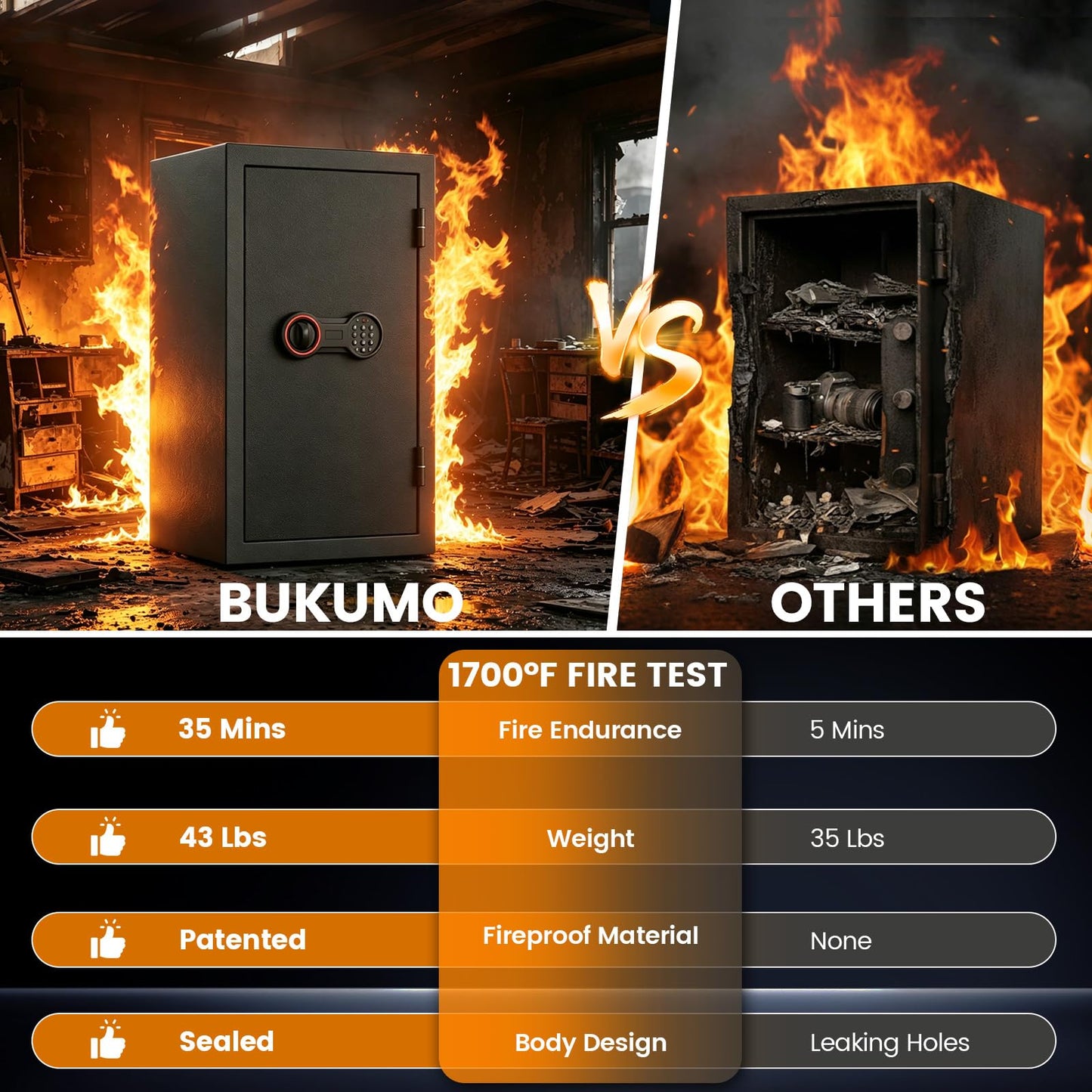 2026 35-Min 1700°F Fire Proof Safe for Home Documents, 23.7" Tall 43Lbs Fireproof Safe Box, Alarm System, LED Light, Wall Mount Fire Safe for Closet Bedroom, Safes for Home Use Fire Waterproof