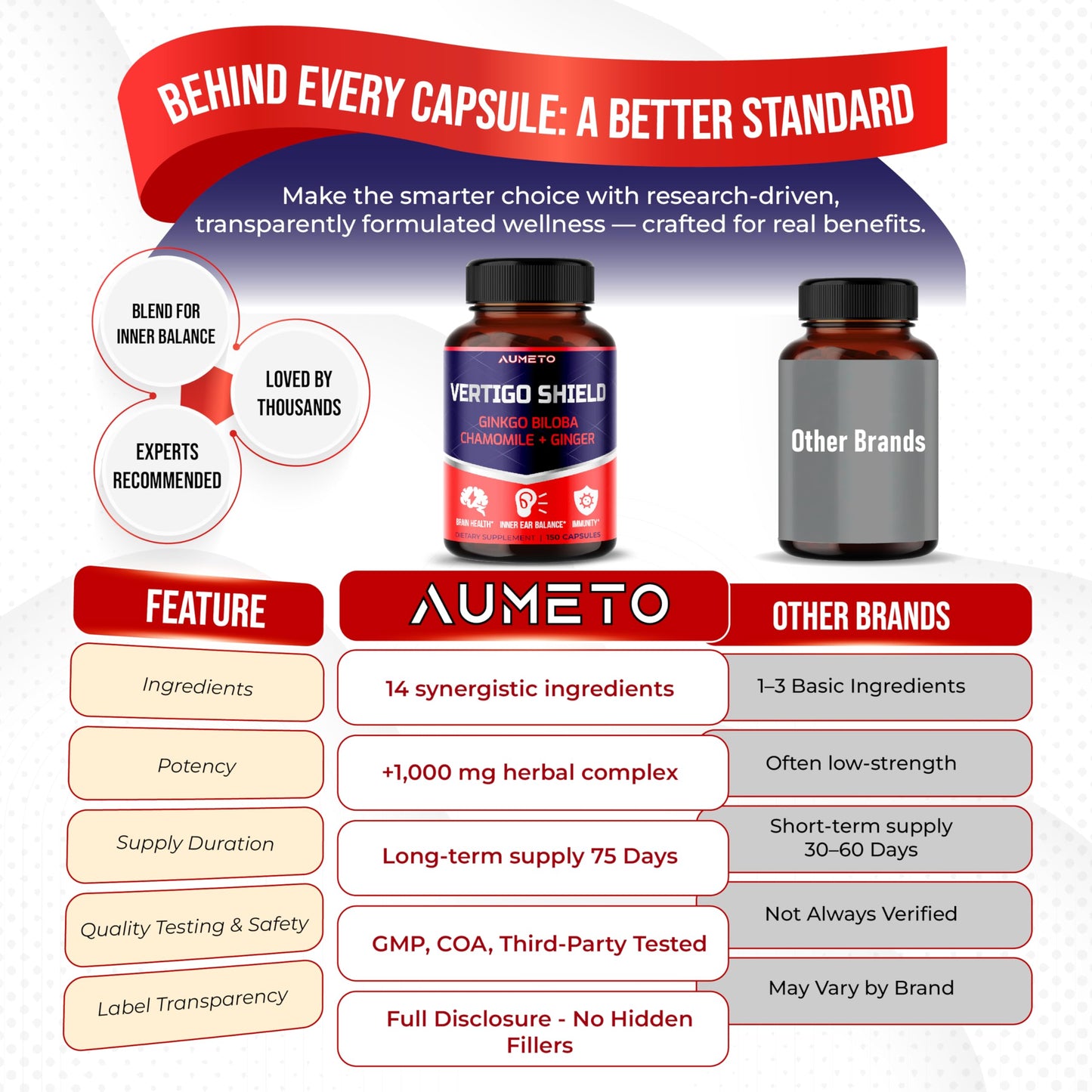 AUMETO Vertigo Support Complex with Ginkgo Biloba, Chamomile, Ginger, Vitamin D3, B12 - Advanced 14-in-1 Formula for Spinning Dizziness Inner Ear Balance*