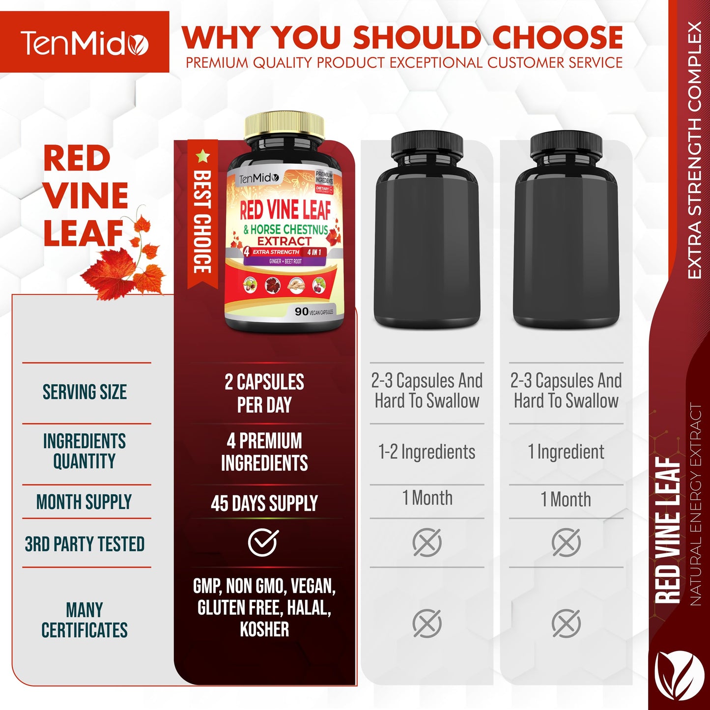 Tenmido Red Vine Leaf Extract Capsules - with Horse Chestnut, Beet Root, Ginger - Herbal Supplement for Heart, Leg Vein & Energy - 90 Vegan Capsules for 45 Days