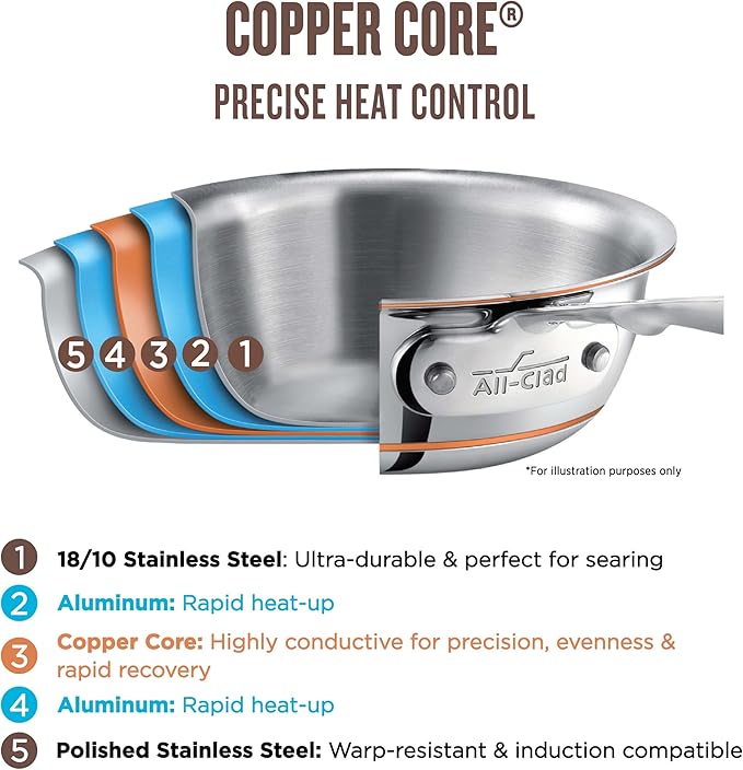 All-Clad Copper Core 5-Ply Stainless Steel Sauté Pan with Steel Lid 5 Quart Induction Oven Broiler Safe 600F Pots and Pans, Cookware Silver