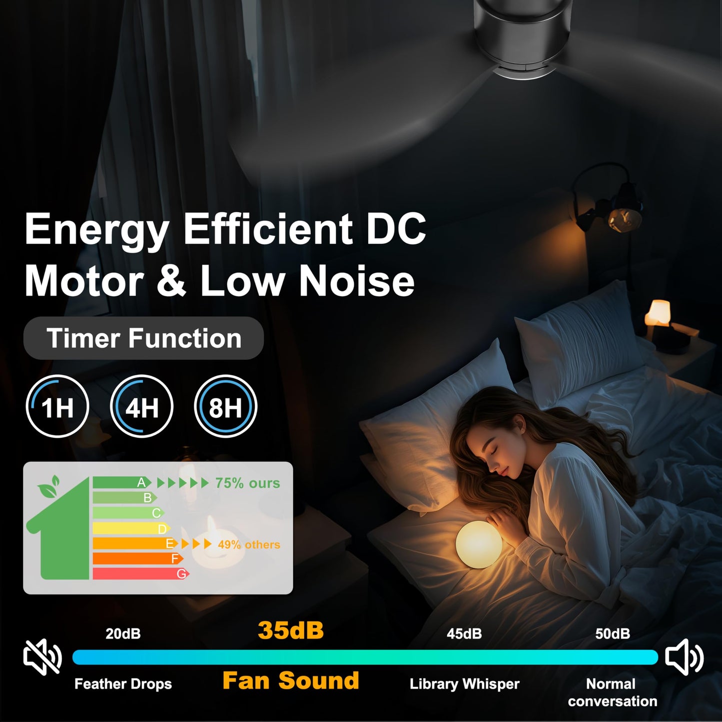 Ohniyou 42 Flush Mount Ceiling Fans With Lights, Remote/App Control, Dimmable, Quiet Indoor/Outdoor Ceiling Fan For Covered Pa