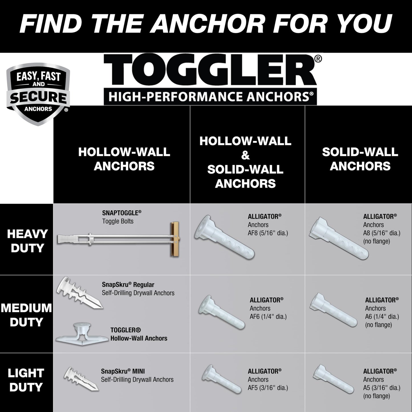 TOGGLER SNAPTOGGLE Heavy-Duty Drywall Toggle Bolt – 3/16"-24 UNC Zinc-Plated Anchor for Hollow Walls, Plaster & Tile – Holds 238 lbs in 1/2" Drywall, Easy Install – 50 Pack (W/O Bolts)