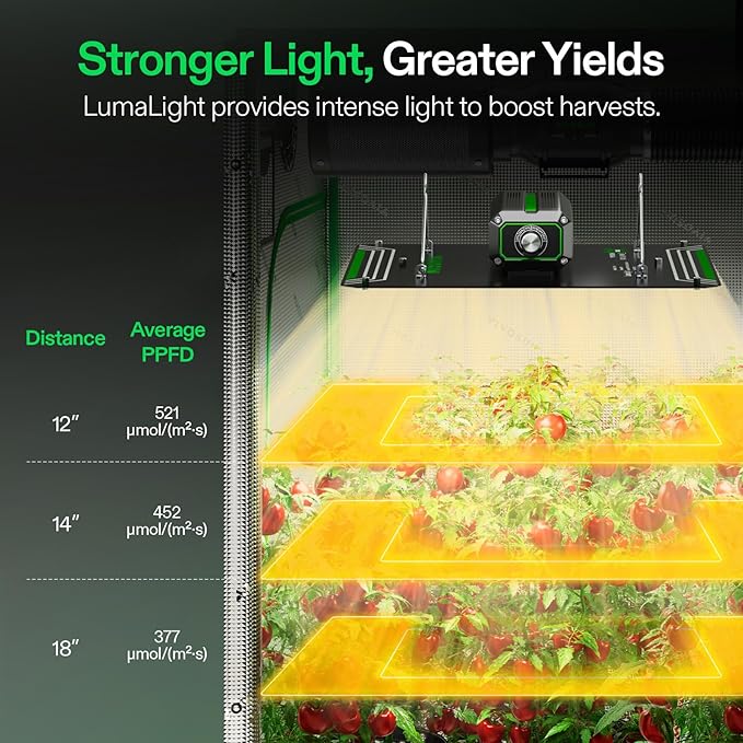 VIVOSUN LumaLight 100W 2-Pack LED Grow Light, Full Spectrum Plant Light, Smart Dimmable & High PPFD for Indoor Plants Seedling Vegetables Bloom, Fits 2×2/2×4 Grow Tents