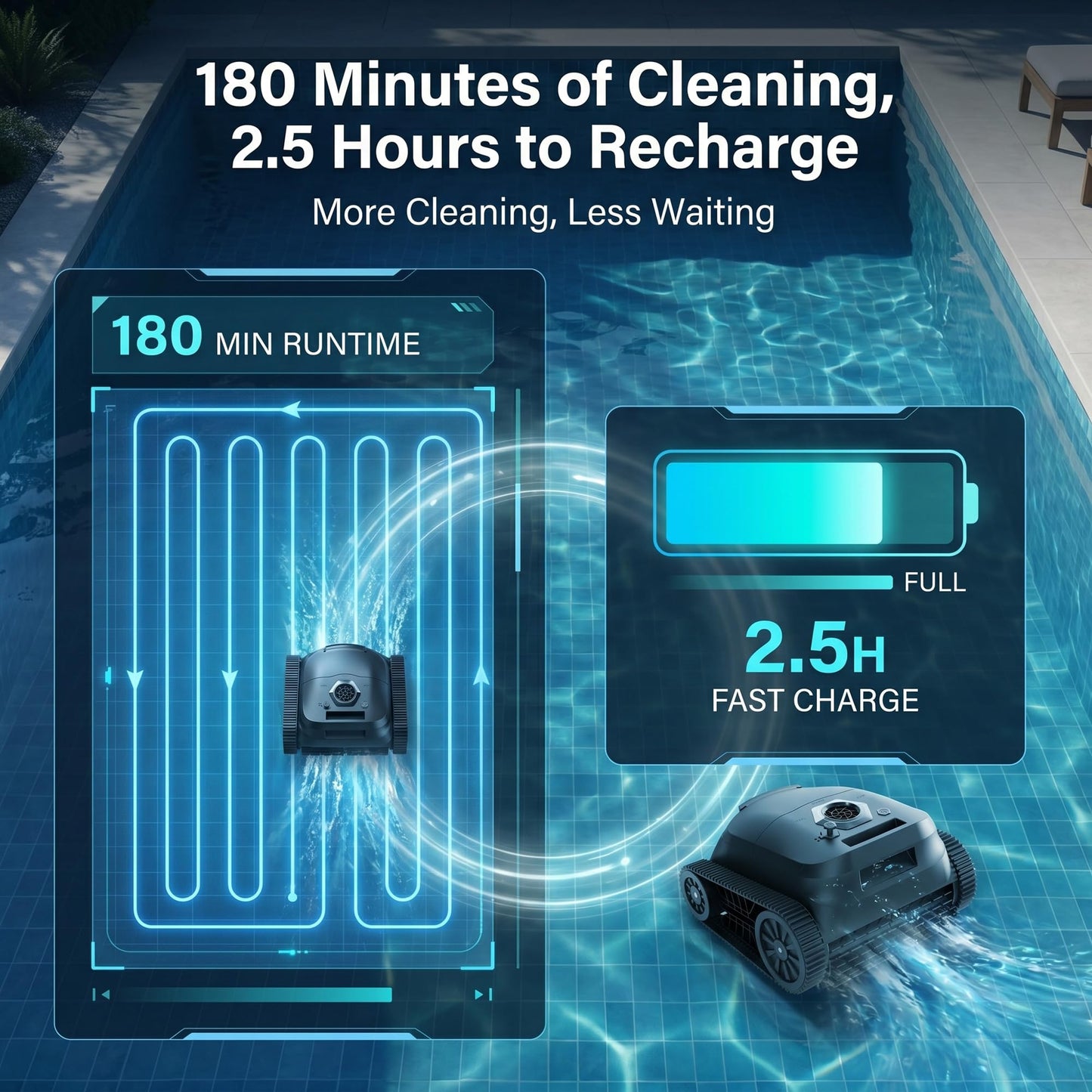 Robotic Pool Vacuum Cordless SP5-180 Min Runtime, 2.5H Fast Charge, 5550 GPH Suction, Wall & Waterline Scrubbing, Smart Navigation for Large Inground Pools Up to 3,229 Sq.Ft, 2026 Upgraded