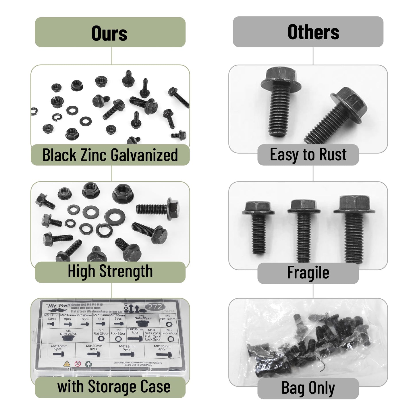 Mr. Pen- Nuts and Bolts Assortment Kit, 272 pcs, Black Carbon Steel, Grade 10.9, M6, M8, M10(12mm to 30mm), Flange Hex Head Metric Assorted Nuts and Bolts