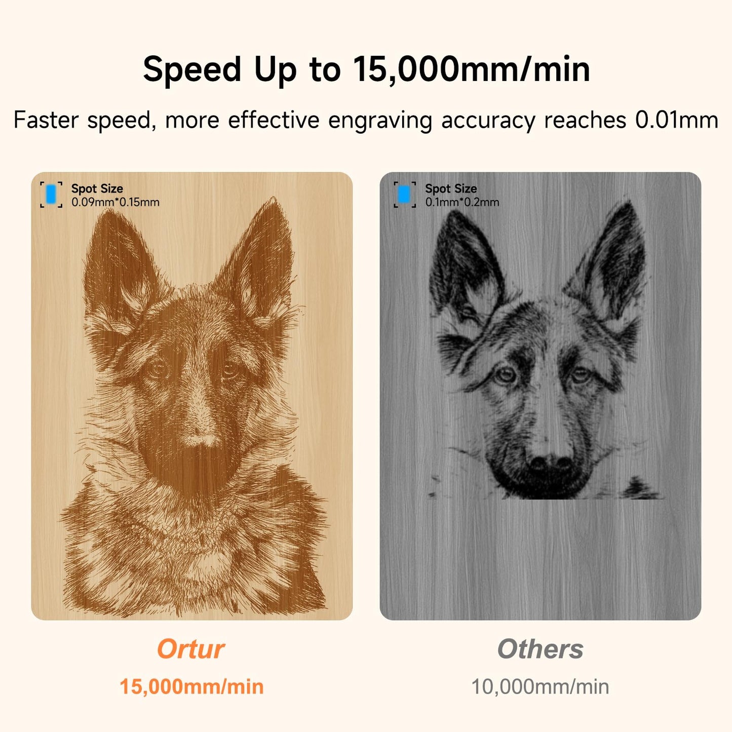 5,000mW Engraving Machine, Ortur Laser Master 3 LE Laser Engraver, High Precision 0.09×0.15mm Spot, WiFi APP Control, 400×400mm Work Area, Detail Engraving for DIY Crafts, Wood, Acrylic, Leather