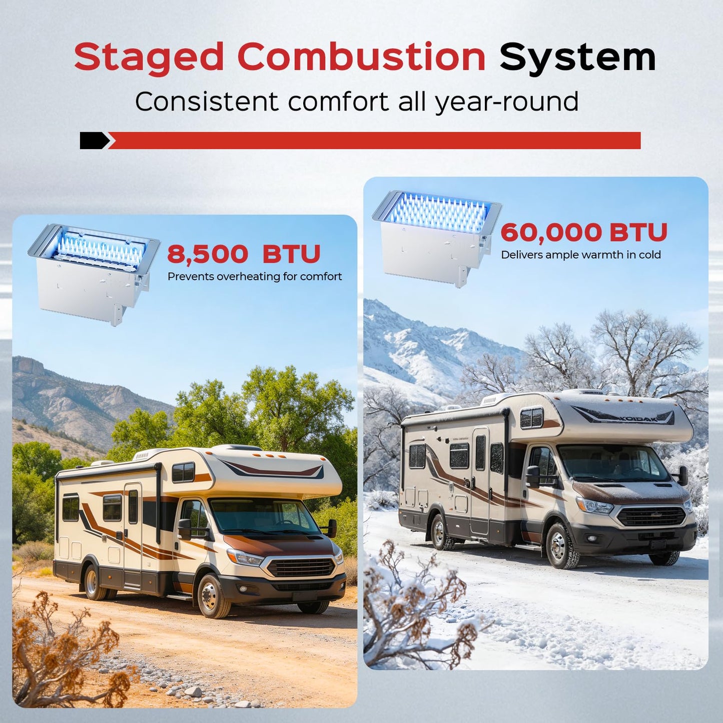 RVPart Pro 60,000 BTU RV Tankless Water Heater, 12V DC, Ideal for RV Families & Campers, Propane Gas On-Demand Instant Hot Water Heater, 3 Optional Door Sizes for Refitment, Compatible with All RVs