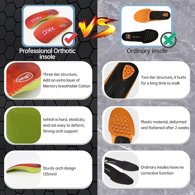 Arch Support Inserts Women Insoles - Orthotics Shoe for Plantar Fasciitis, Flat Feet, Over-Pronation, Relief Heel Spur Pain, Heel Cushion Increase Insoles (S:Men5-6/Women6-7)