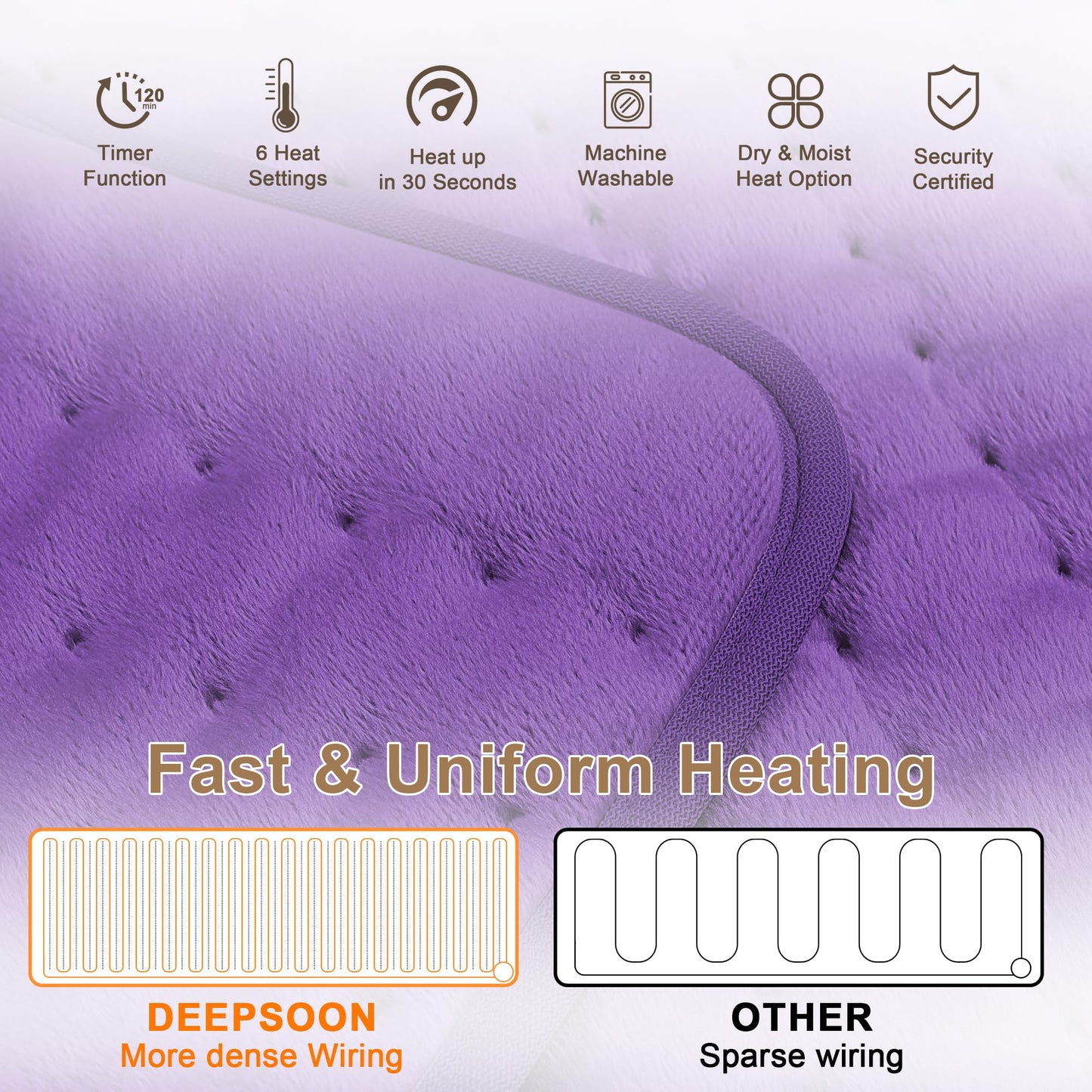 Deepsoon Heating Pad,Electric Heating Pads for Back,Neck,Abdomen,Moist Heating Pad for Shoulder,Knee,Arms,Legs,Dry/Moist Heat & Auto Shut Off,Christmas Gifts for Men and Women,Dark Purple,24x20 Inch