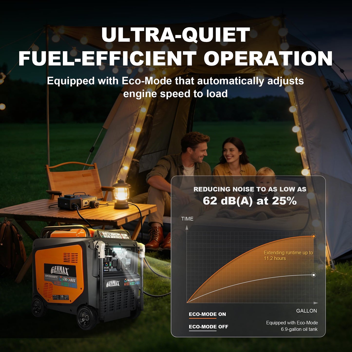 GENMAX 13500W Tri-Fuel Inverter Generator（2026 Model ）— 50A Outlet,ATS 2-Wire Auto-Start,Bluetooth&CO Sensor,550cc Quiet Engine, Built-in LED Light—CARB Compliant,Ideal for Home Backup,RV & Camping