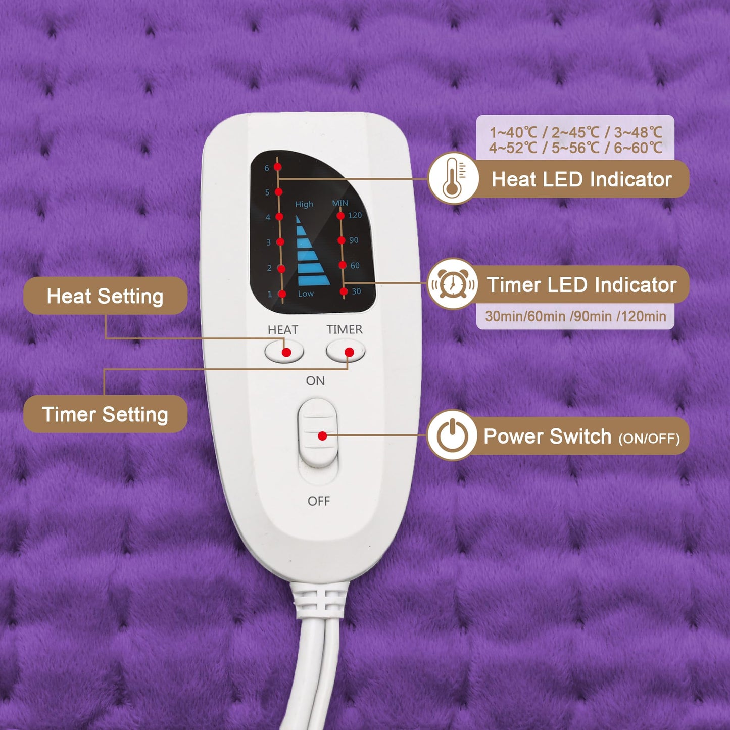 Deepsoon Heating Pad,Electric Heating Pads for Back,Neck,Abdomen,Moist Heating Pad for Shoulder,Knee,Arms,Legs,Dry/Moist Heat & Auto Shut Off,Christmas Gifts for Men and Women,Dark Purple,24x20 Inch