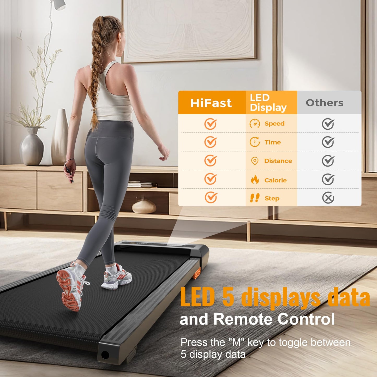 HiFast Walking Pad, 2.5HP Under Desk Treadmill for Home Office, 300 Lbs Capacity Portable Treadmills with Remote Control & LED Display, 2 in 1 Treadmill for Walking Jogging and Running