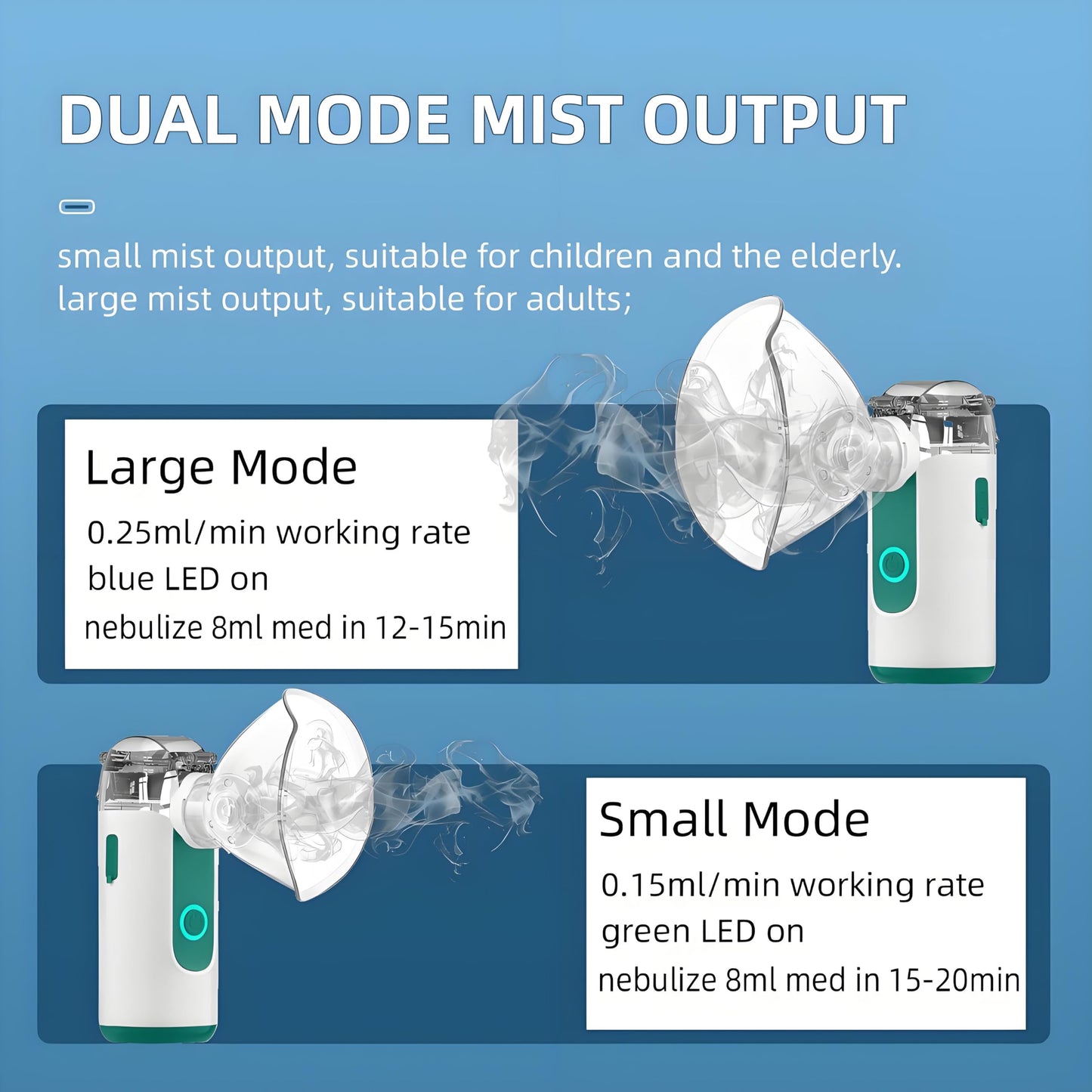 Mayluck Portable Nebulizer for Breathing Problems, Handheld Nebulizer for Kids and Adults, Small Nebulizer Machine with Self-Clean Mode for Home Use